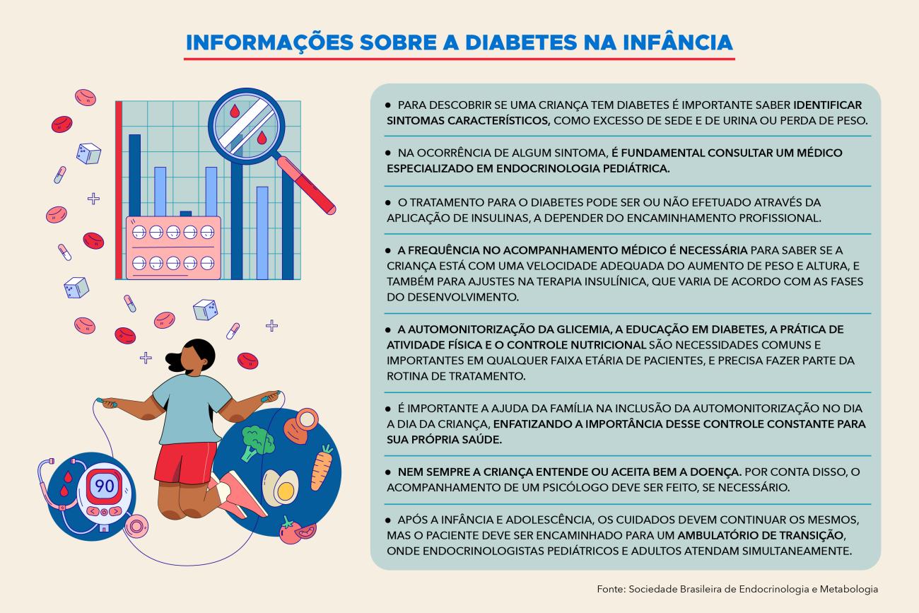 Nutrição Hospitalar para Pacientes Diabéticos