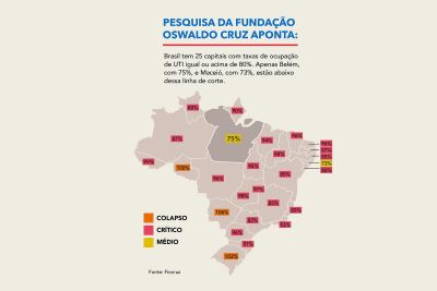 notícia: Fiocruz atesta que Pará está fora da zona crítica de ocupação de leitos de UTI para Covid-19