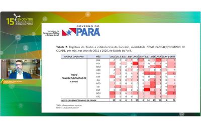 notícia: Fórum Brasileiro de Segurança Pública debate sobre roubos a banco na modalidade 'novo cangaço'