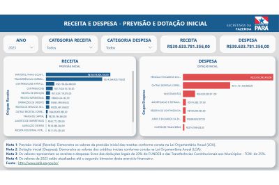 notícia: Sefa investe em transparência e exibe informações da receita e despesa estaduais