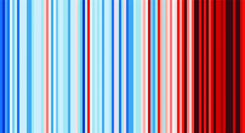 Gráficos onda de aquecimento