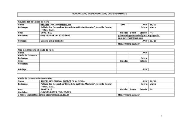 Lista de Autoridades do Poder Executivo 2021
